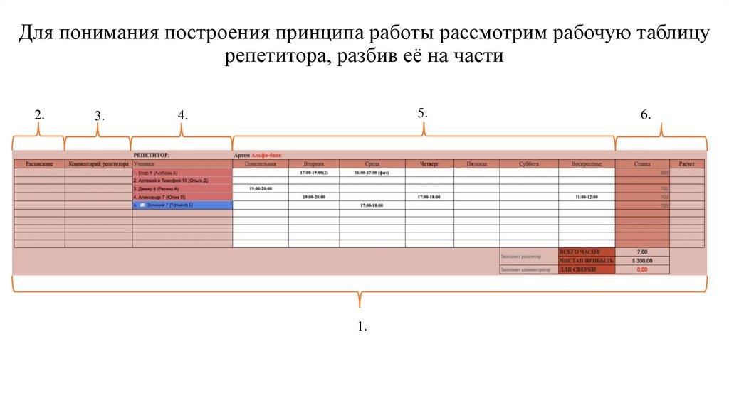 Для понимания построения принципа работы рассмотрим рабочую таблицу репетитора, разбив её на части
