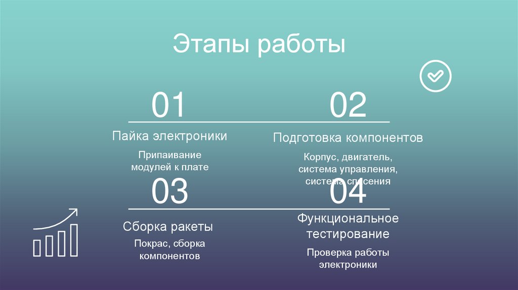 Подготовка компонентов