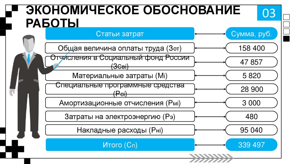 ЭКОНОМИЧЕСКОЕ ОБОСНОВАНИЕ РАБОТЫ