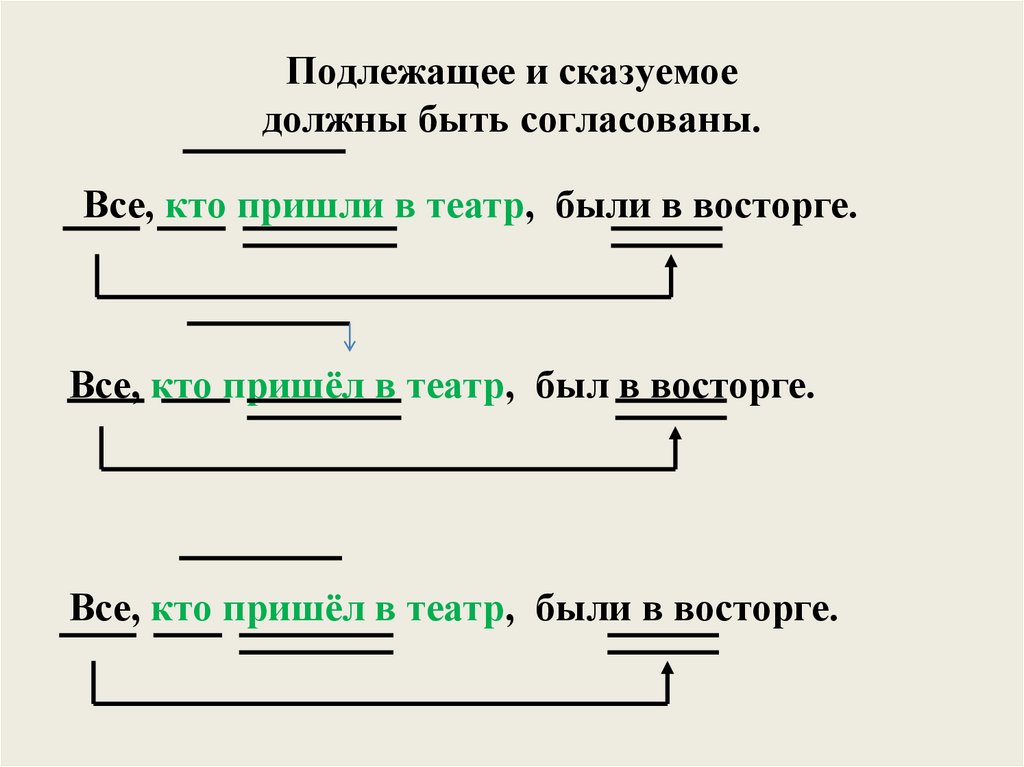 Подлежащее и сказуемое должны быть согласованы.