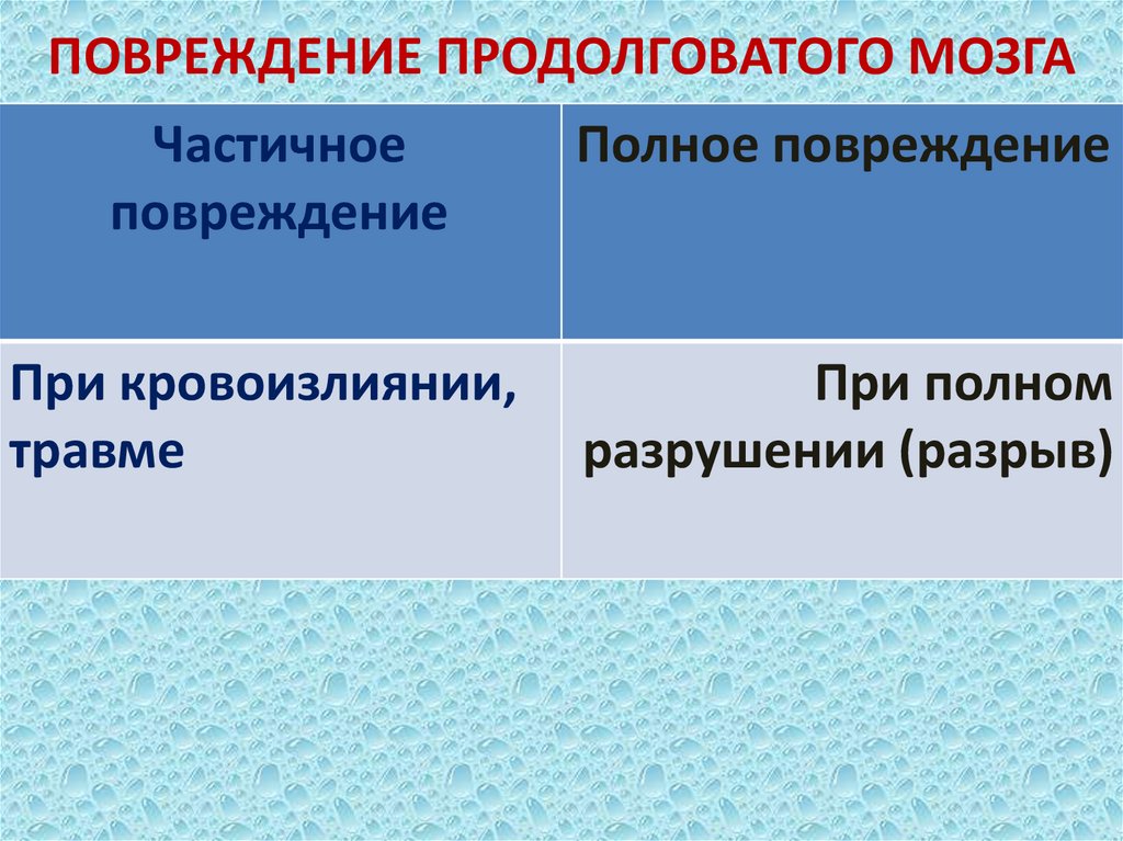 ПОВРЕЖДЕНИЕ ПРОДОЛГОВАТОГО МОЗГА