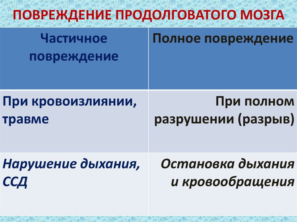 ПОВРЕЖДЕНИЕ ПРОДОЛГОВАТОГО МОЗГА