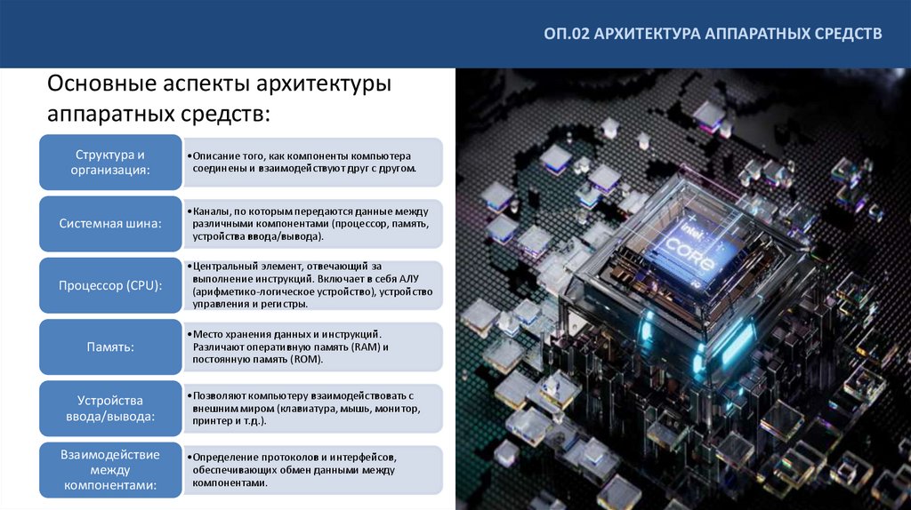 Основные аспекты архитектуры аппаратных средств: