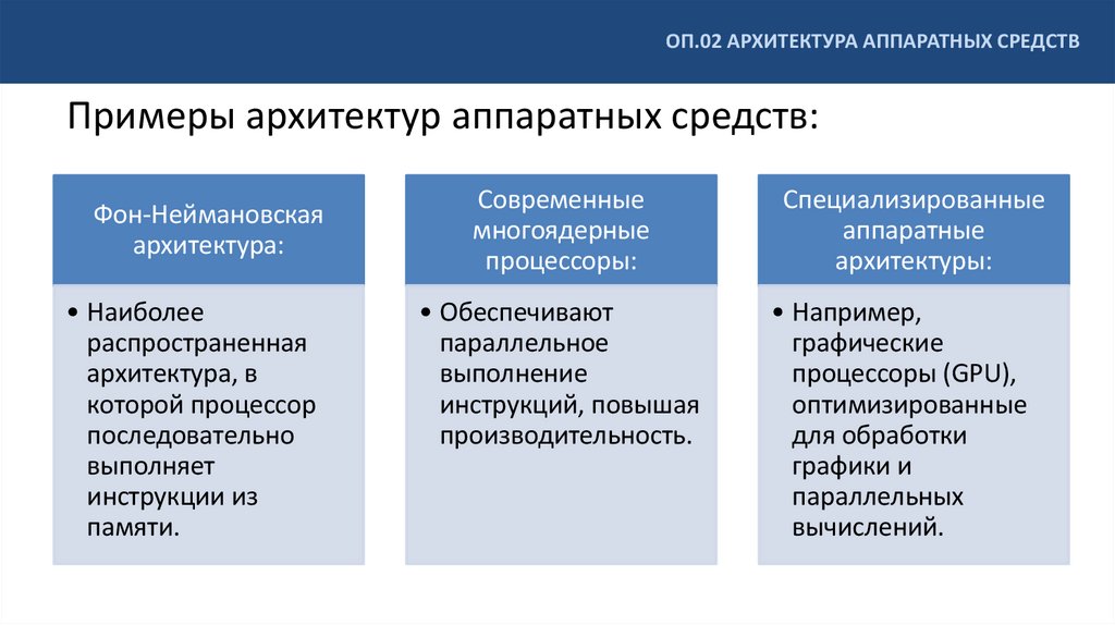 Примеры архитектур аппаратных средств: