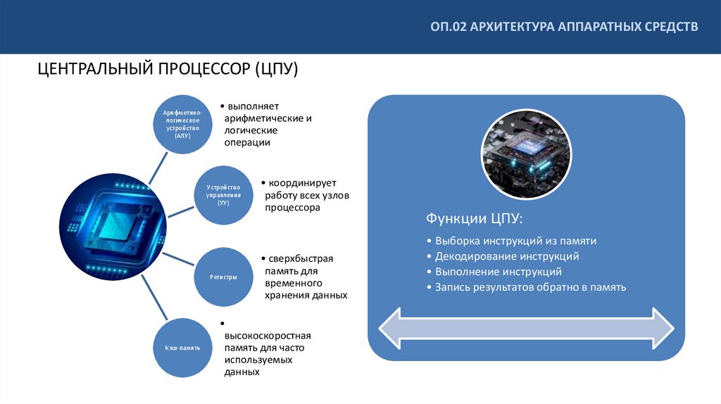 ЦЕНТРАЛЬНЫЙ ПРОЦЕССОР (ЦПУ)