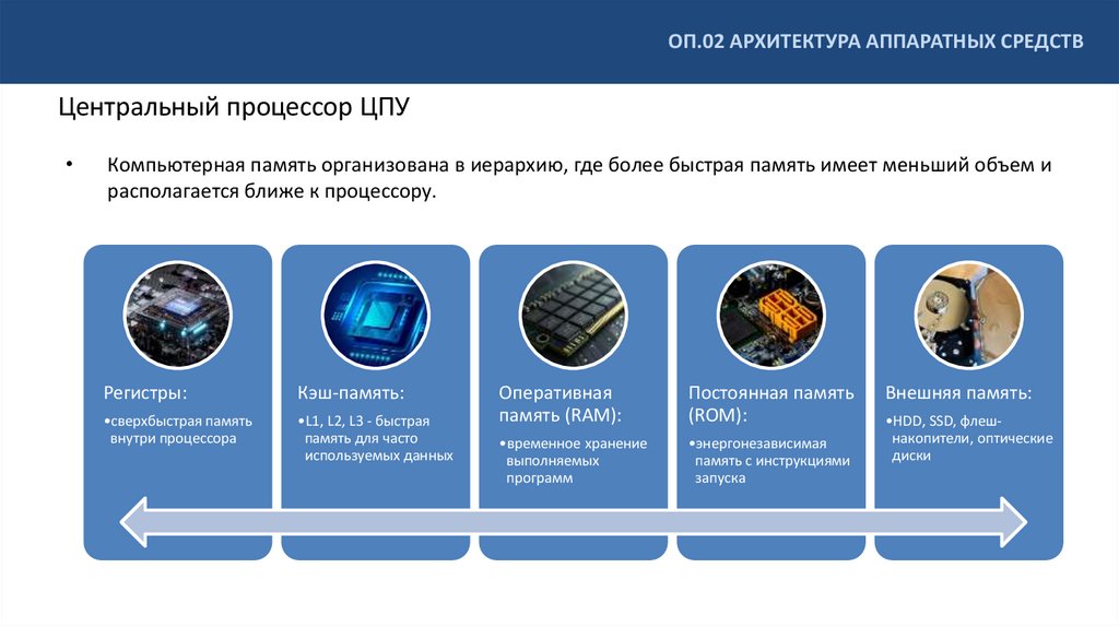 Центральный процессор ЦПУ