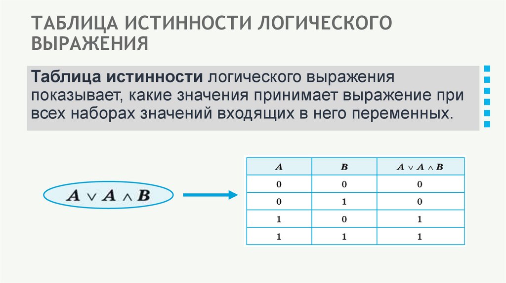 ТАБЛИЦА ИСТИННОСТИ ЛОГИЧЕСКОГО ВЫРАЖЕНИЯ