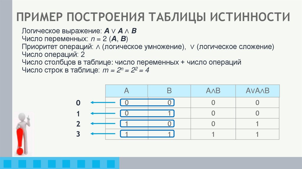 ПРИМЕР ПОСТРОЕНИЯ ТАБЛИЦЫ ИСТИННОСТИ