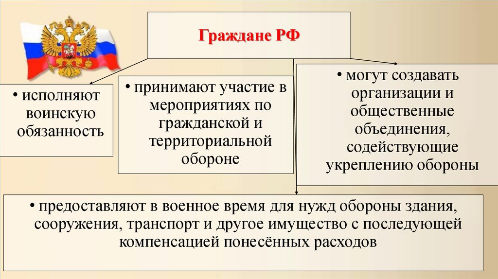 Граждане РФ