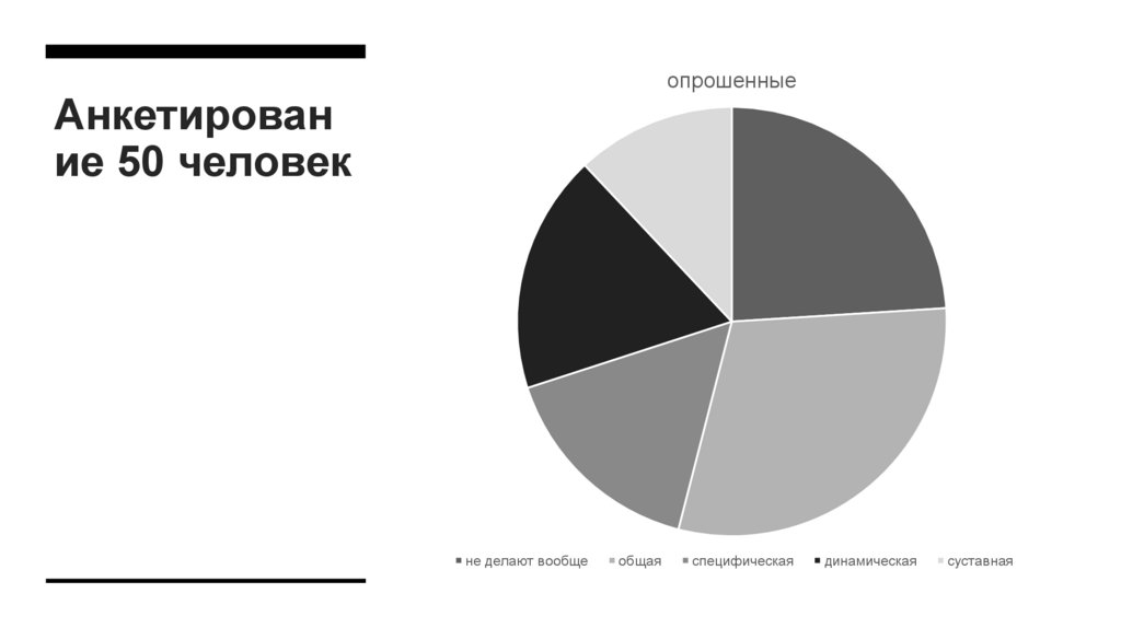 Анкетирование 50 человек