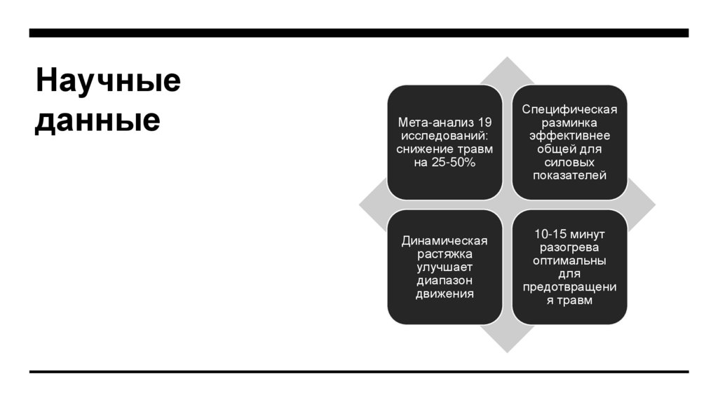 Научные данные