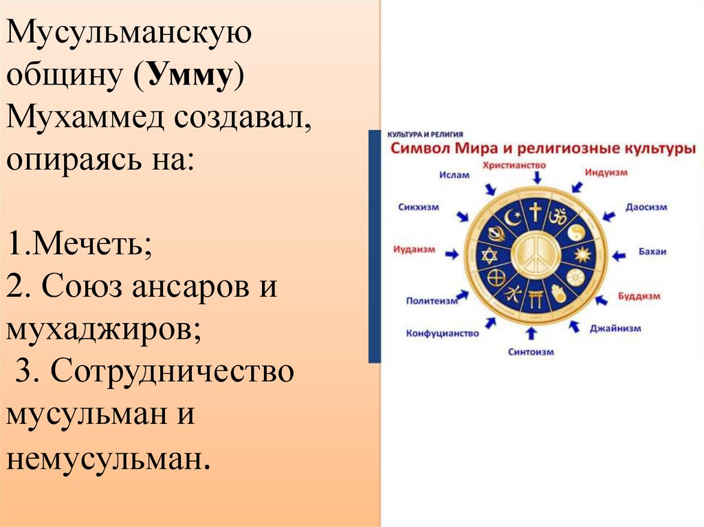 Мусульманскую общину (Умму) Мухаммед создавал, опираясь на: 1.Мечеть; 2. Союз ансаров и мухаджиров; 3. Сотрудничество мусульман