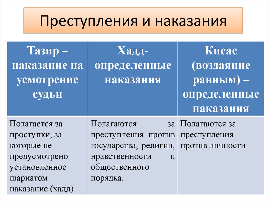 Преступления и наказания