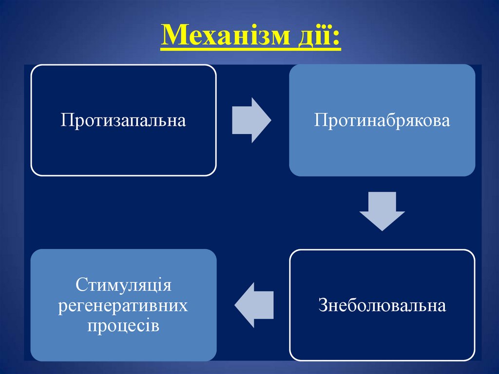 Механізм дії: