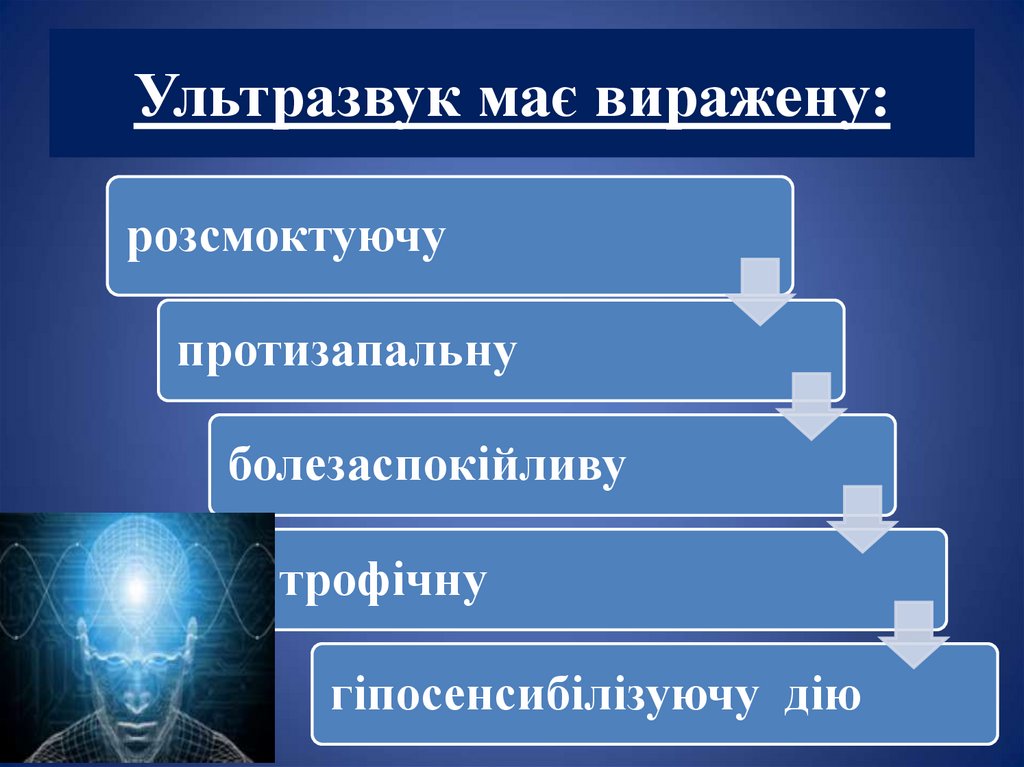 Ультразвук має виражену: