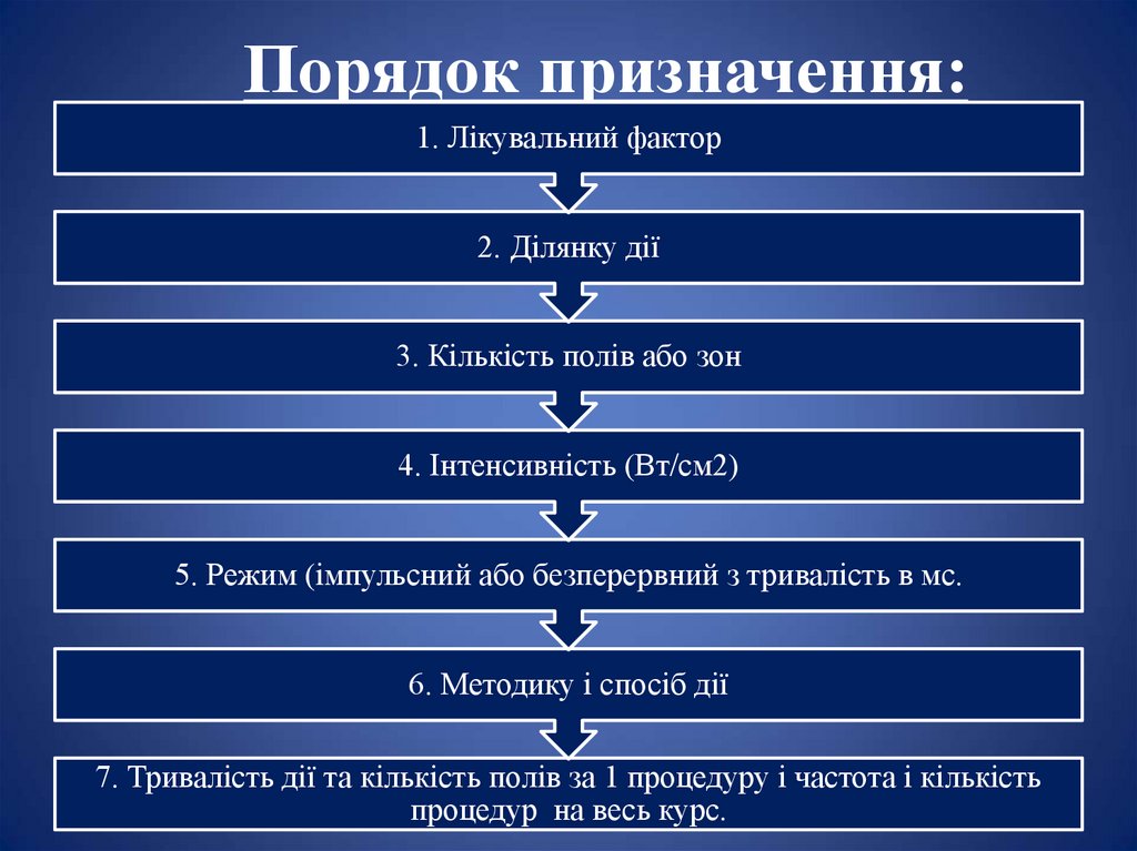 Порядок призначення: