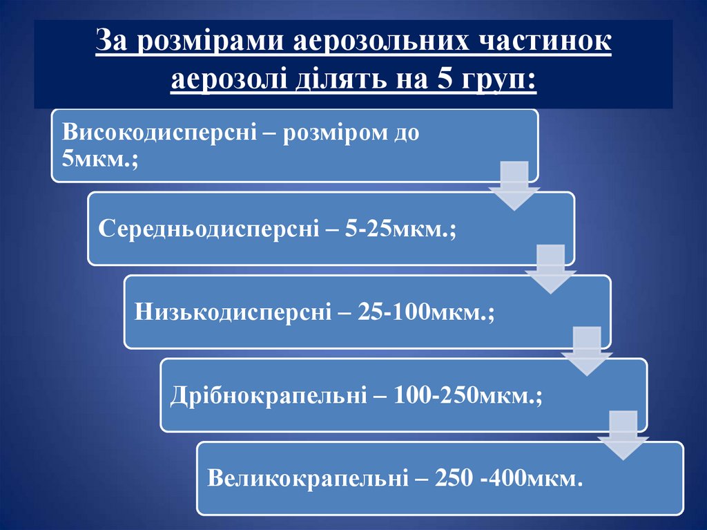 За розмірами аерозольних частинок аерозолі ділять на 5 груп: