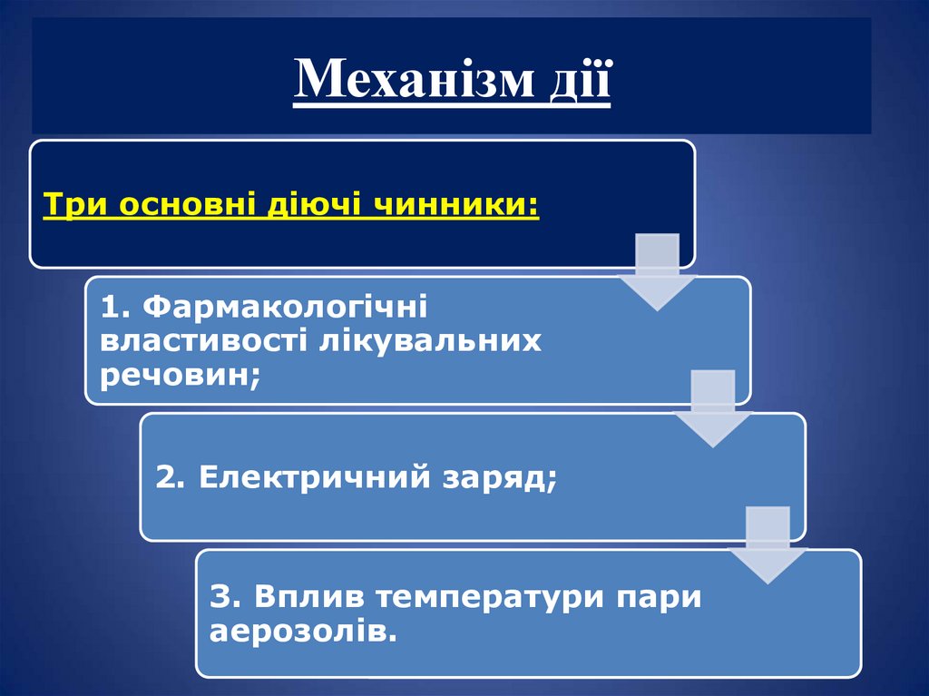 Механізм дії