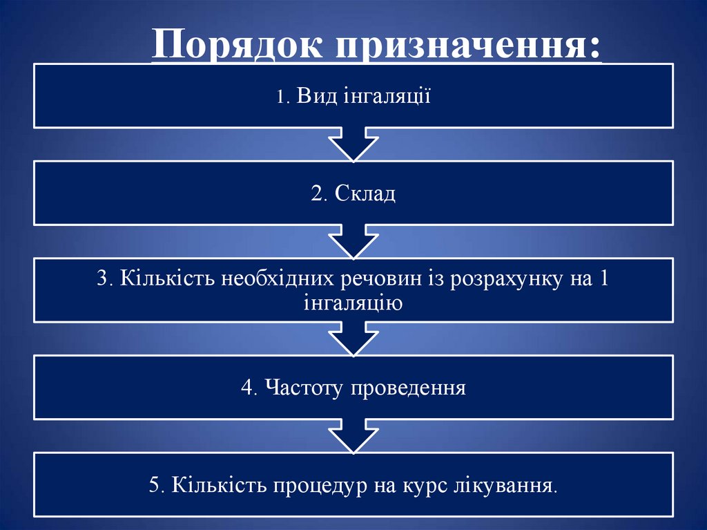 Порядок призначення: