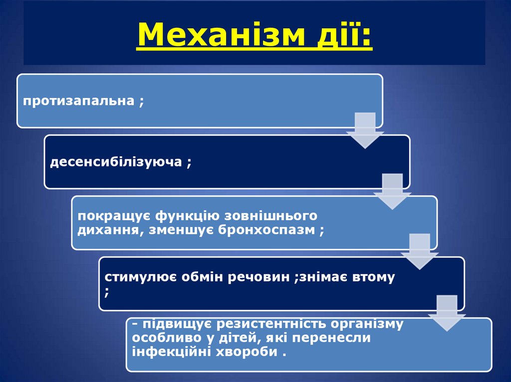 Механізм дії: