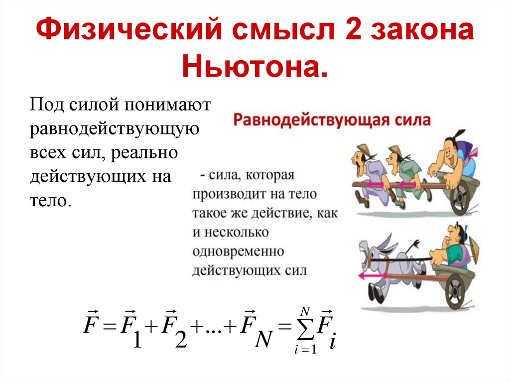 Физический смысл 2 закона Ньютона.