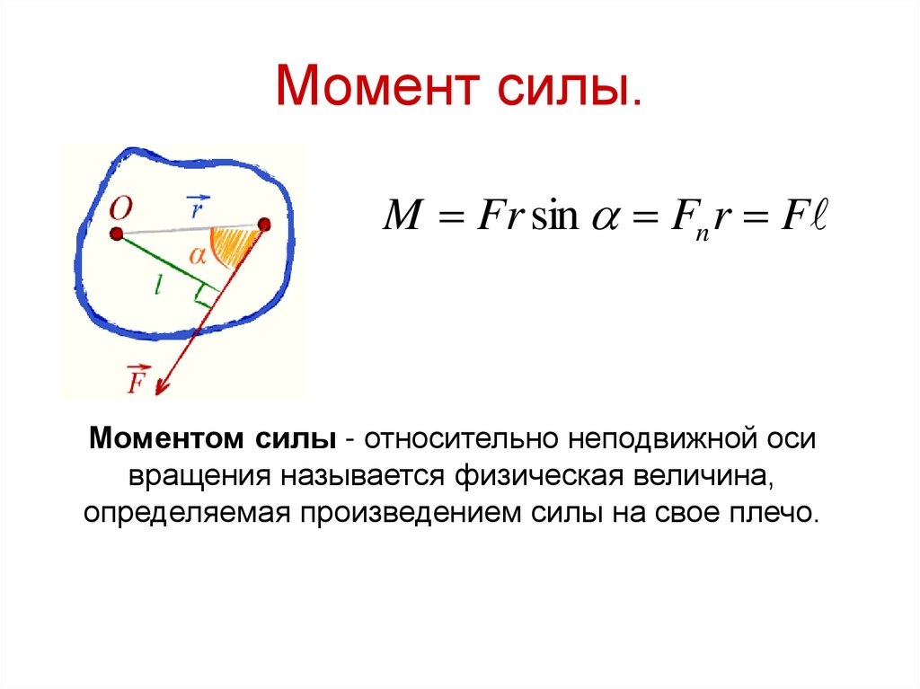 Момент силы.