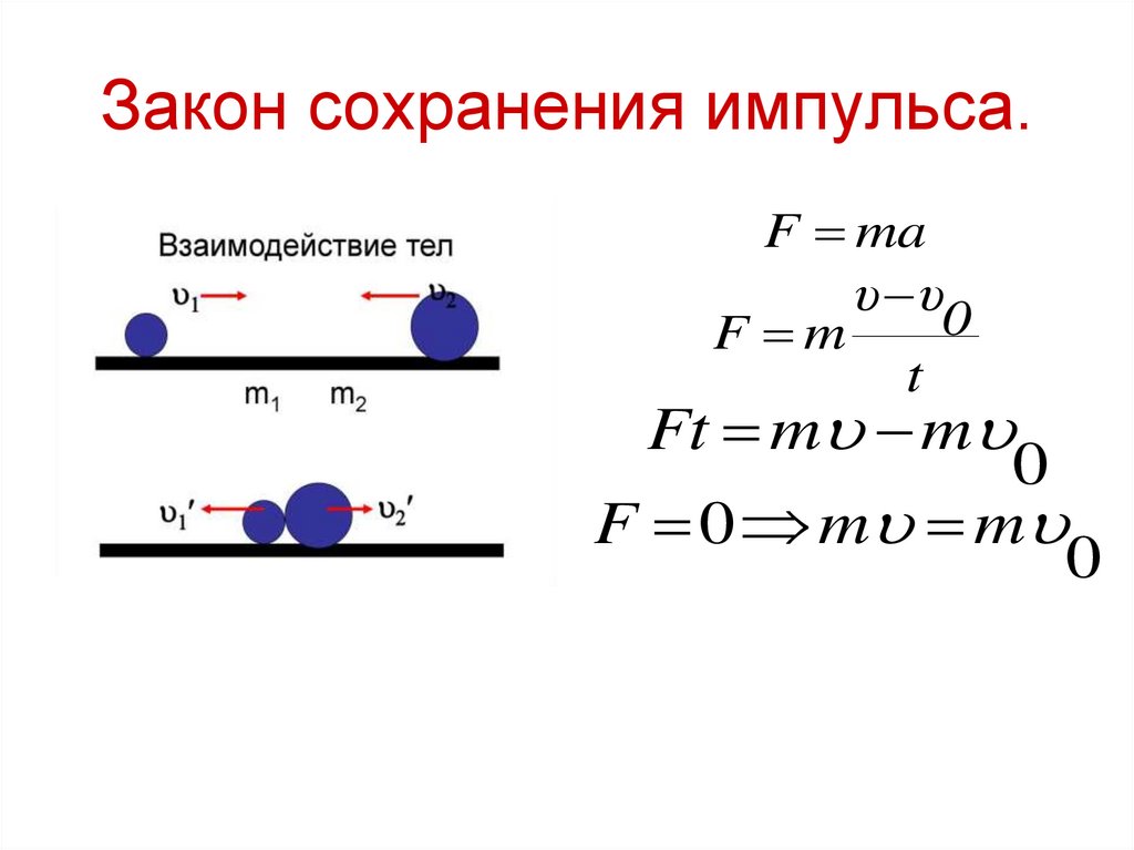Закон сохранения импульса.