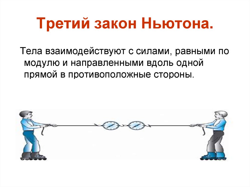 Третий закон Ньютона.