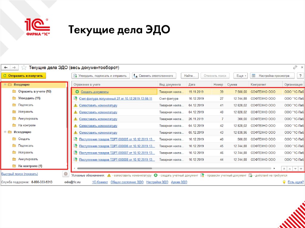 Текущие дела ЭДО