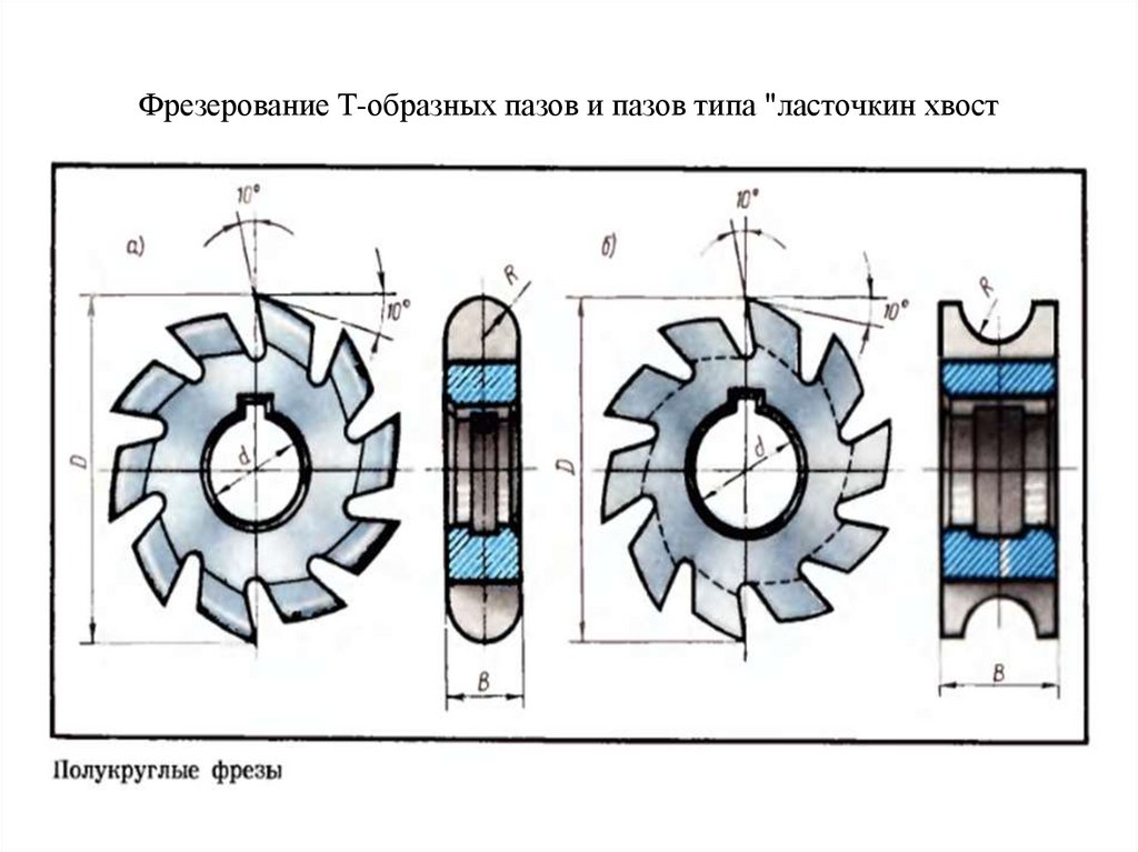 Фрезерование Т-образных пазов и пазов типа "ласточкин хвост
