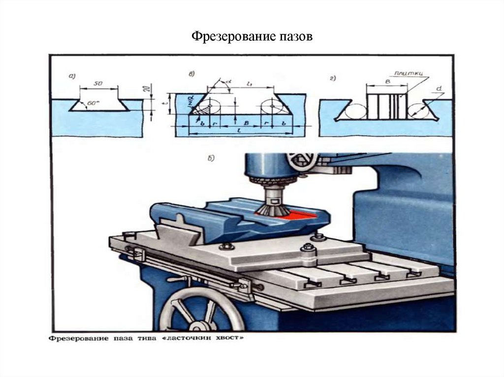 Фрезерование пазов