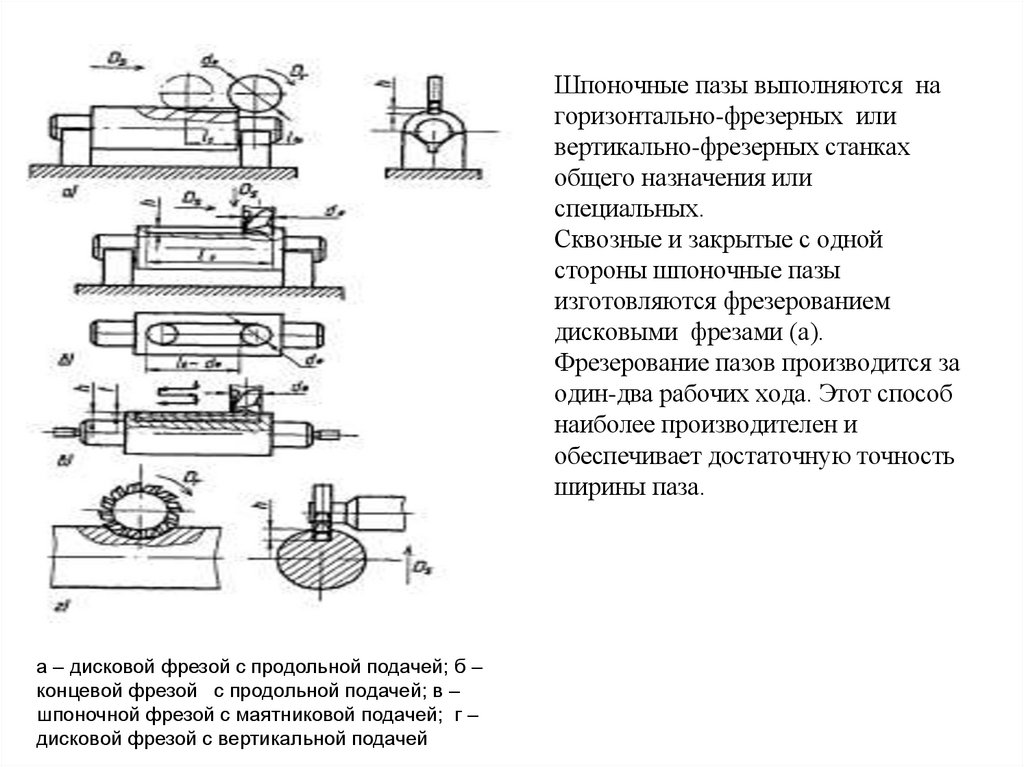 Шпоночные пазы выполняются на горизонтально-фрезерных или вертикально-фрезерных станках общего назначения или специальных.