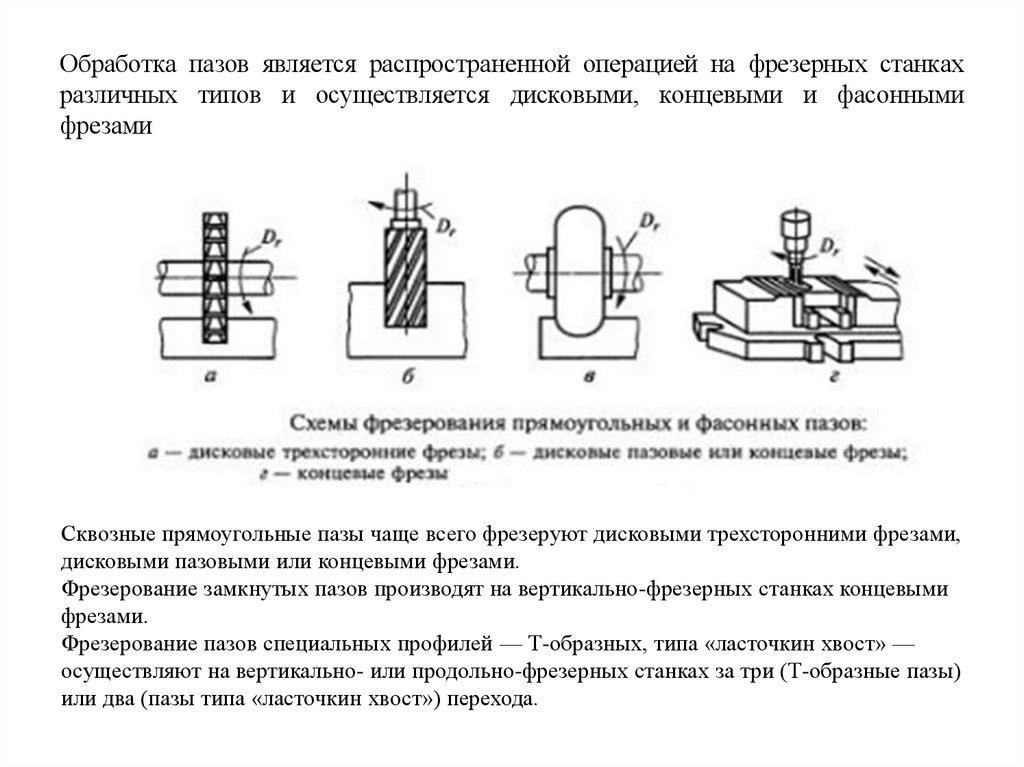 Обработка пазов является распространенной операцией на фрезерных станках различных типов и осуществляется дисковыми, концевыми
