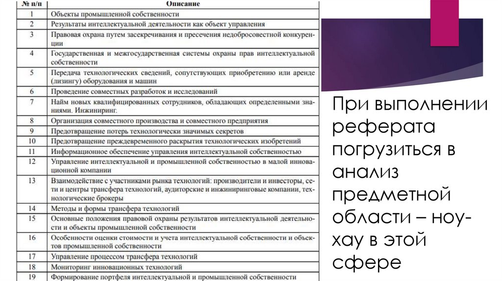 При выполнении реферата погрузиться в анализ предметной области – ноу-хау в этой сфере