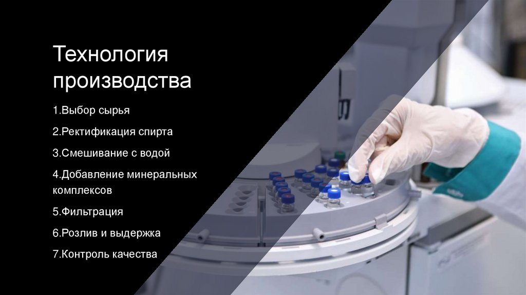 Технология производства