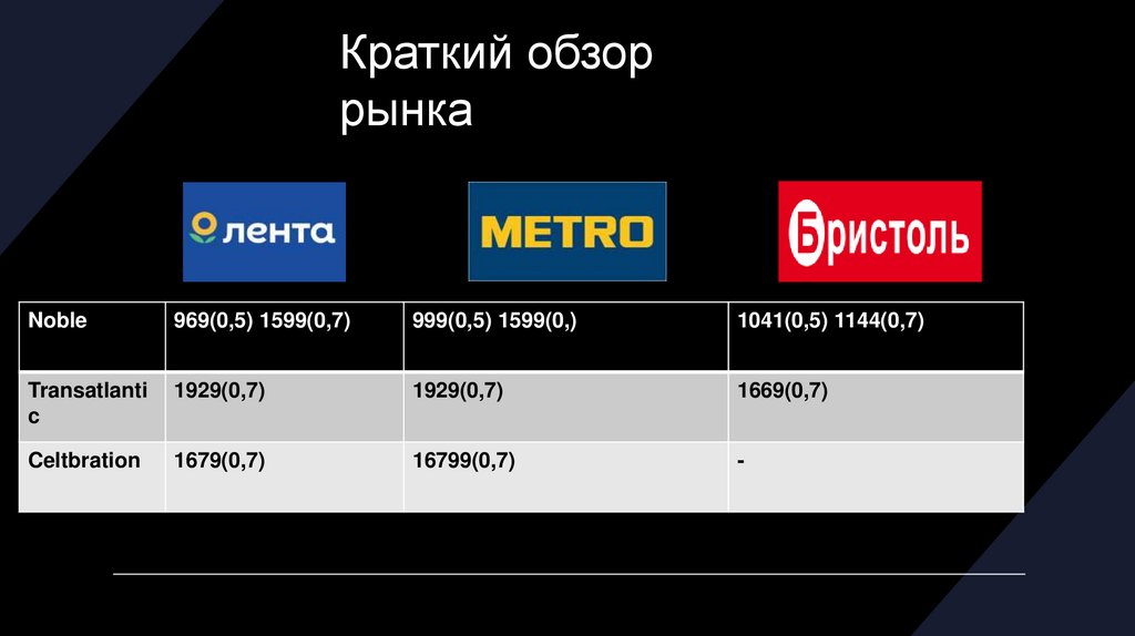 Краткий обзор рынка