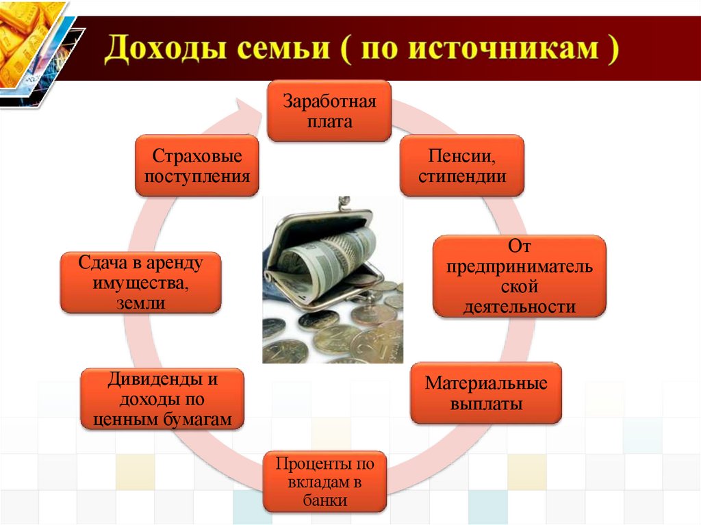 Доходы семьи ( по источникам )