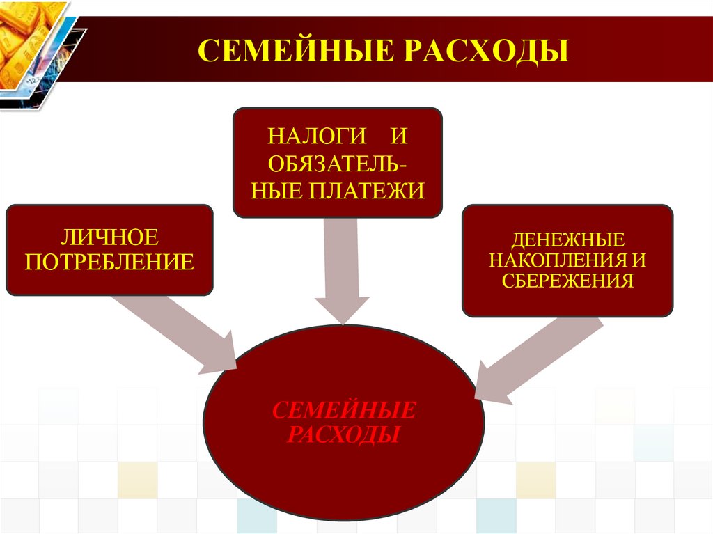 СЕМЕЙНЫЕ РАСХОДЫ