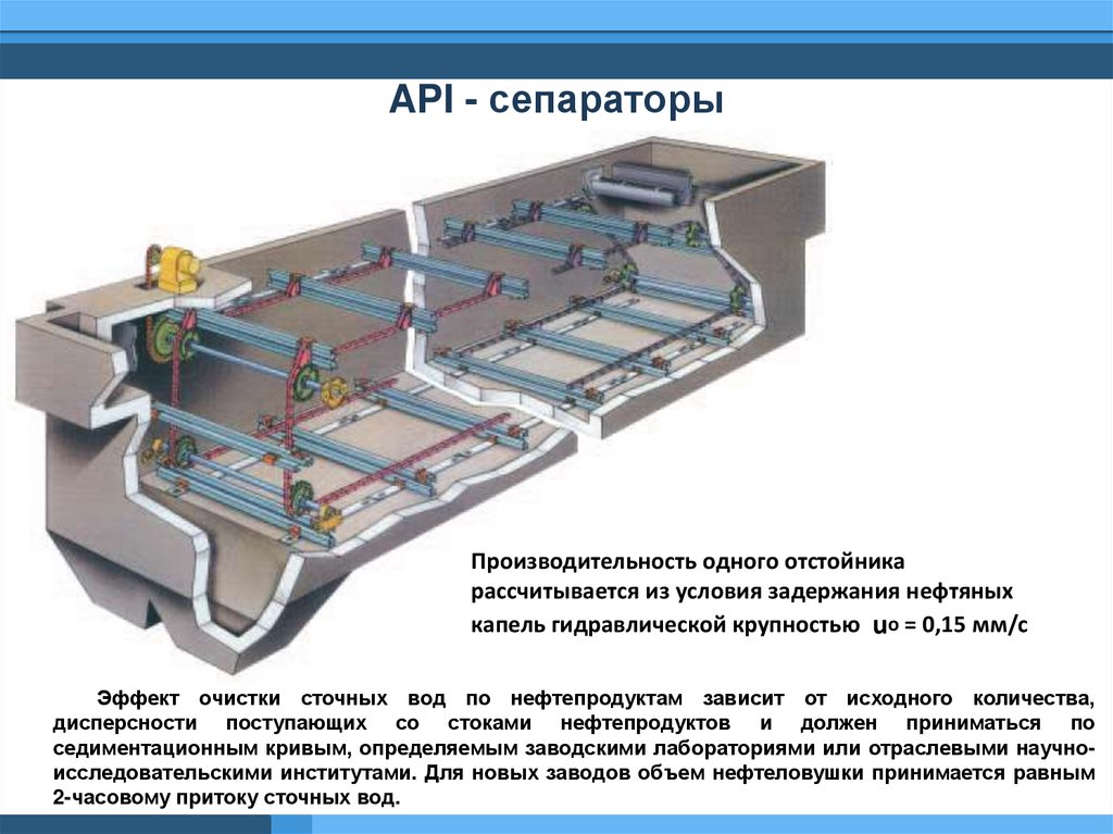 API - сепараторы