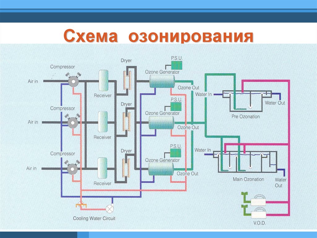 Схема озонирования