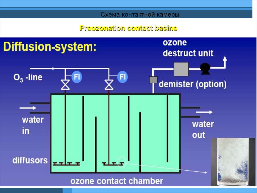 Preozonation contact basins