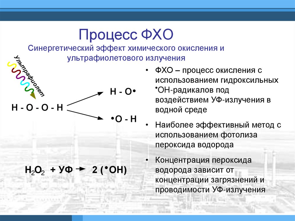 Процесс ФХО Синергетический эффект химического окисления и ультрафиолетового излучения