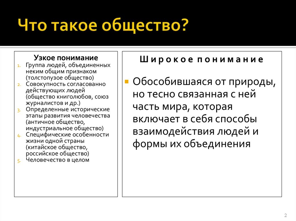 Что такое общество?