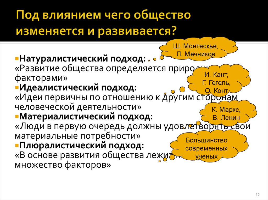 Под влиянием чего общество изменяется и развивается?