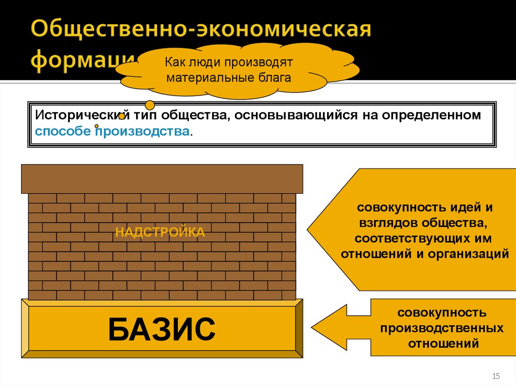 Общественно-экономическая формация