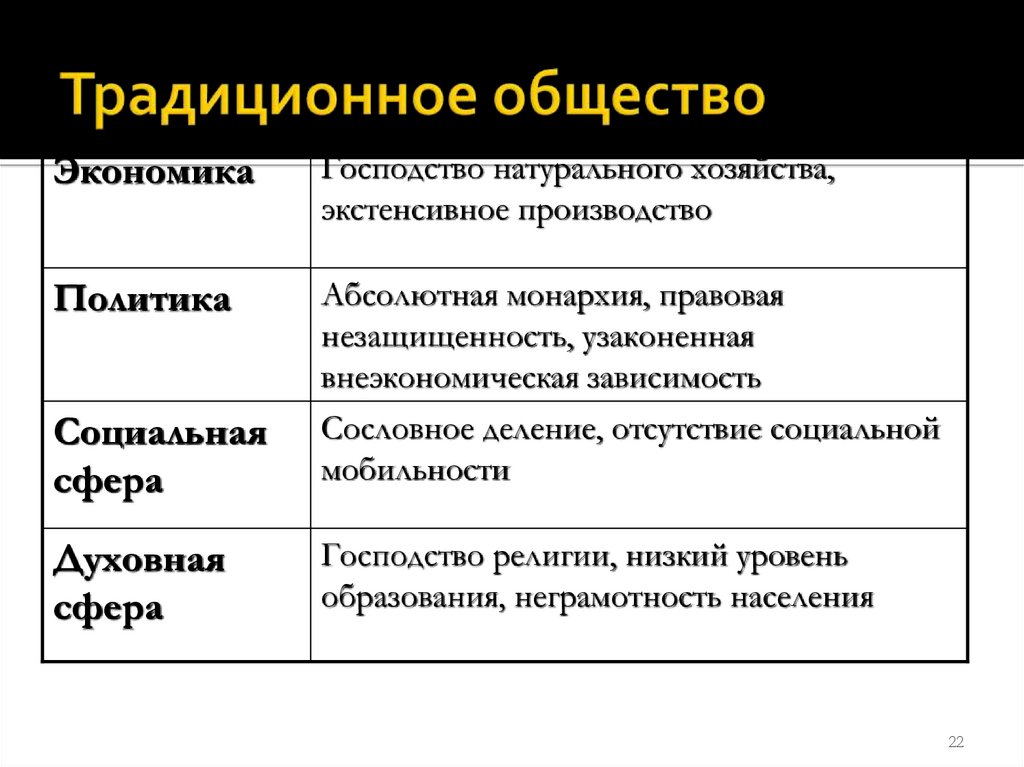 Традиционное общество