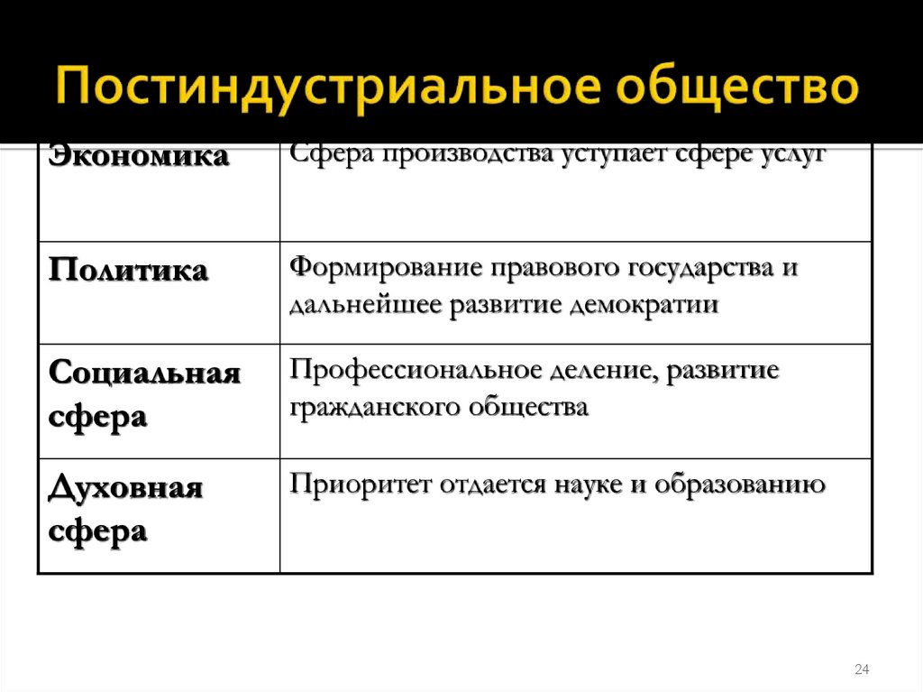 Постиндустриальное общество