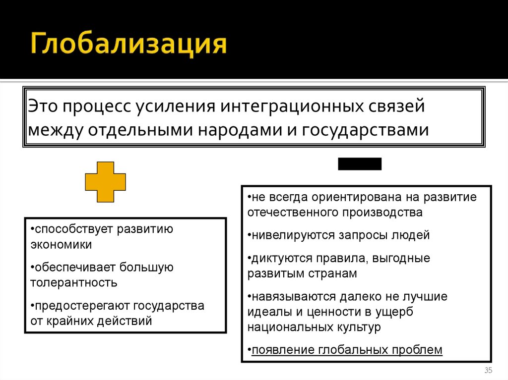 Глобализация