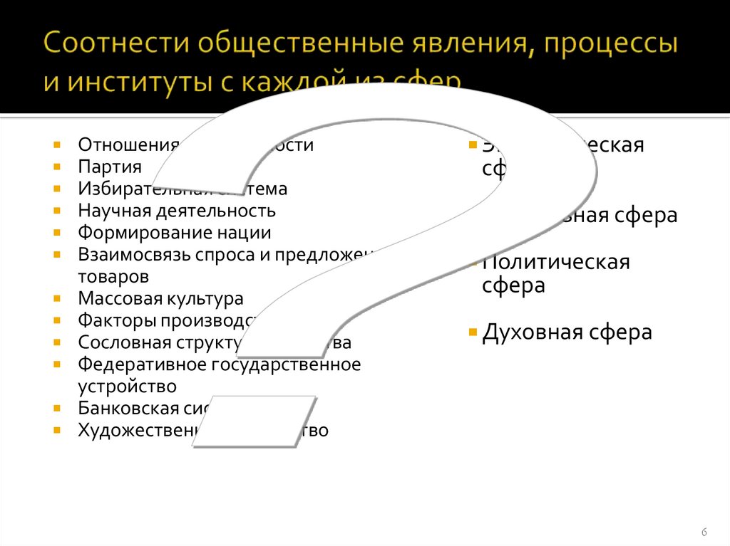 Соотнести общественные явления, процессы и институты с каждой из сфер