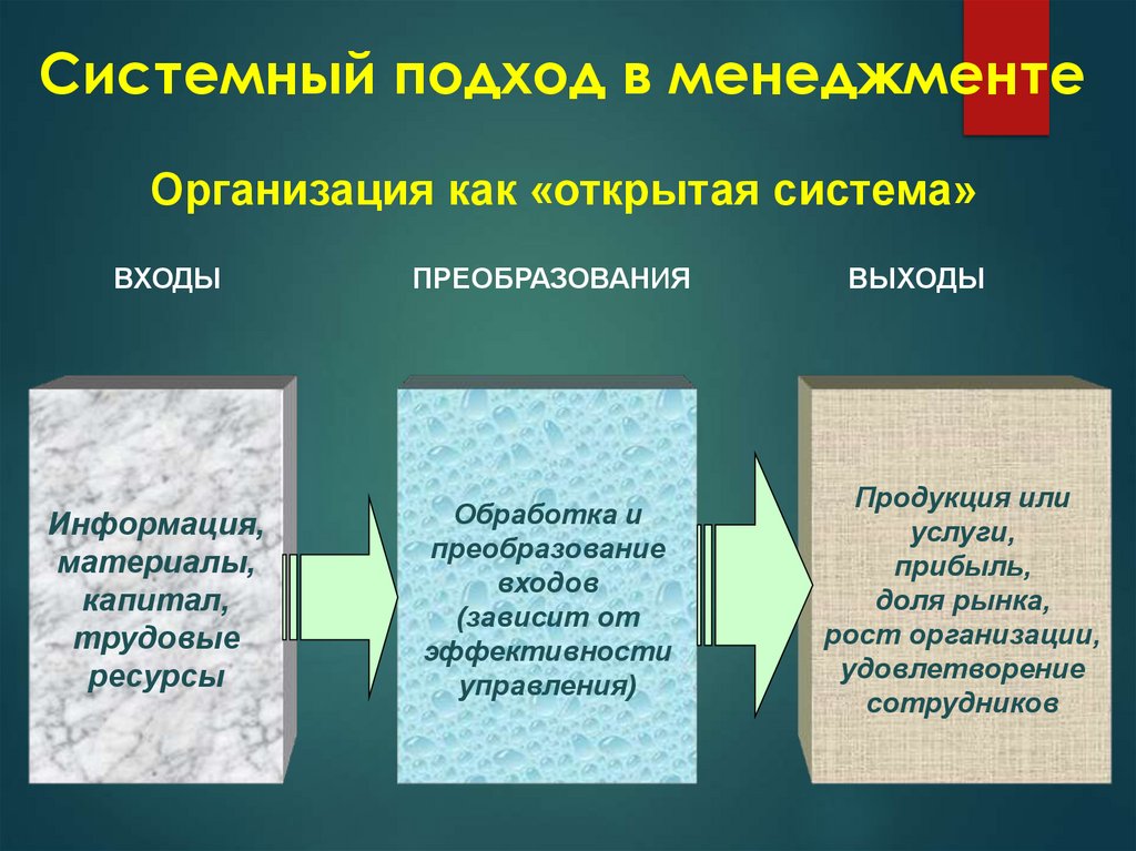 Системный подход в менеджменте